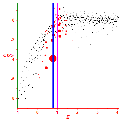 Peres lattice <J3>